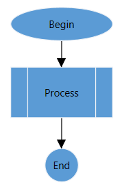 FlowDiagram